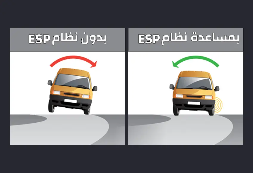 نظام الثبات الإلكتروني (Electronic Stability Control) من أهم عوامل الأمان في السيارات