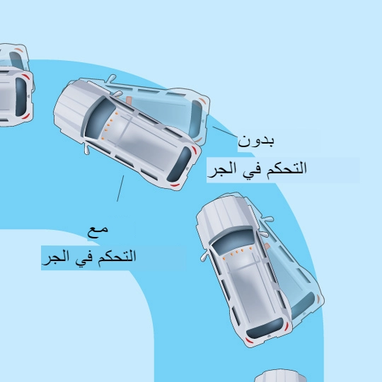 التحكم في الجر (Traction Control) من أهم عوامل الأمان في السيارات