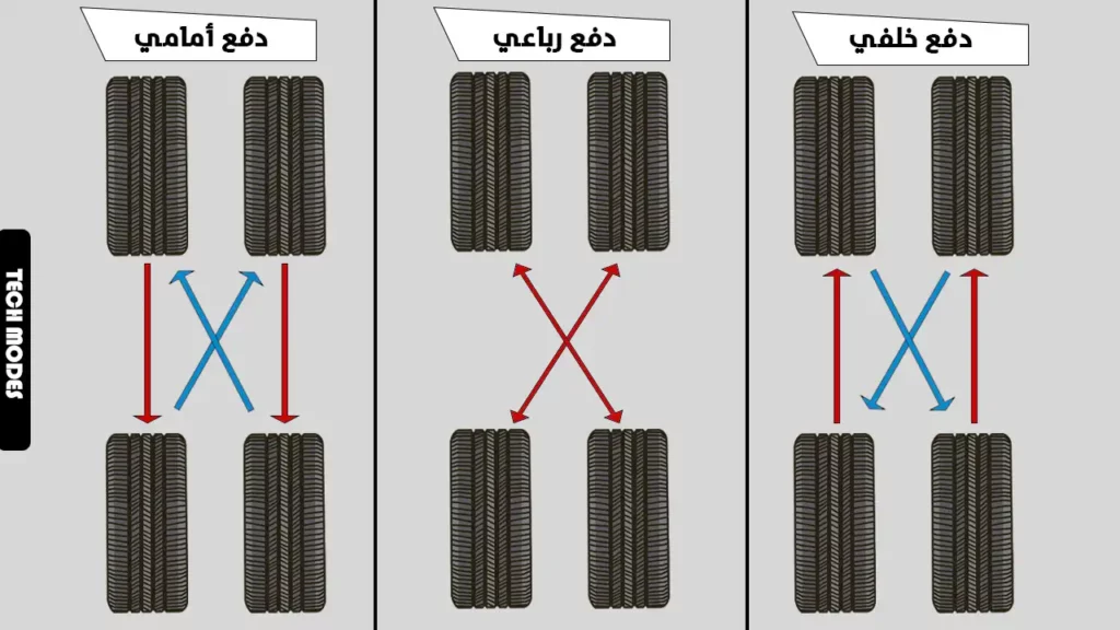 تجنب الطرق الوعرة لـ إطالة عمر إطارات السيارات